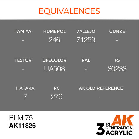 AK-11826 RLM 75 17 ML