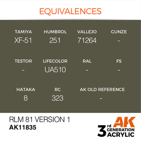 AK-11835 RLM 81 VERSION 1 17 ML