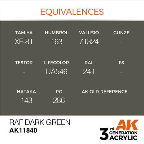 AK-11840 RAF DARK GREEN 17 ML