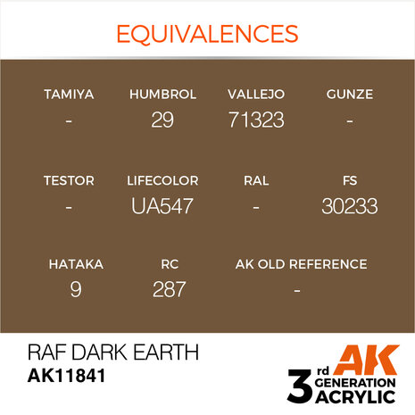 AK-11841 RAF DARK EARTH 17 ML