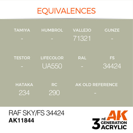 AK-11844 RAF SKY / FS 34424 17 ML