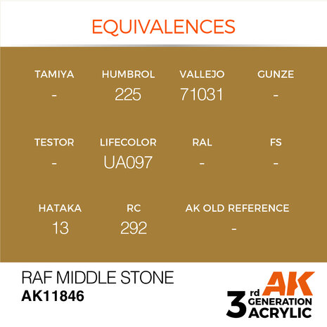 AK-11846 RAF MIDDLE STONE 17 ML