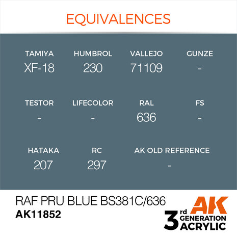 AK-11852 RAF PRU BLUE BS381C/636 17 ML