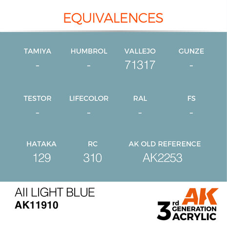 AK-11910 AII LIGHT BLUE 17 ML