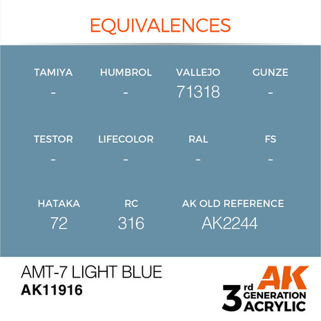 AK-11916 AMT-7 LIGHT BLUE 17 ML