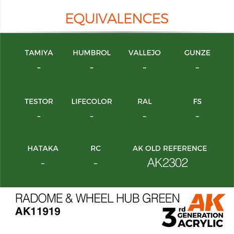 AK-11919 RADOME & WHEEL HUB GREEN 17 ML