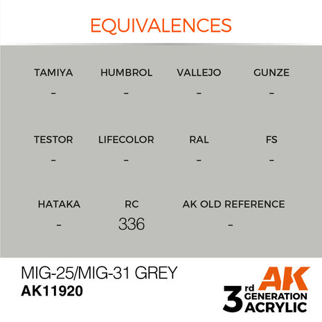 AK-11920 MIG-25/MIG-31 GREY 17 ML