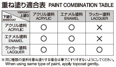 TAMIYA 82103 LP-3 FLAT BLACK