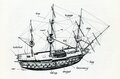 Scheepsbouw